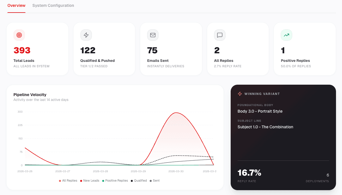HeroLeads Dashboard